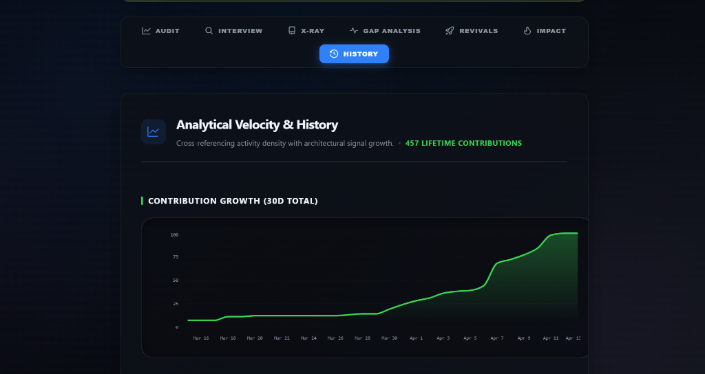 GitHub Analyzer 2