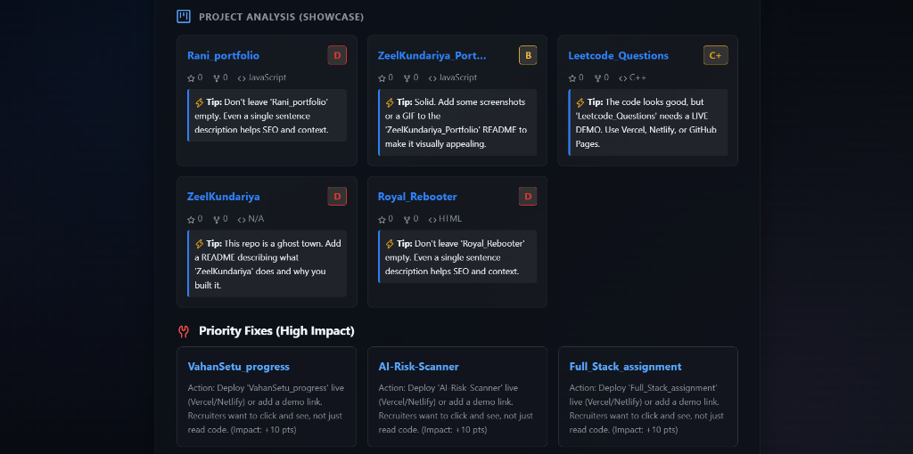 GitHub Analyzer 4